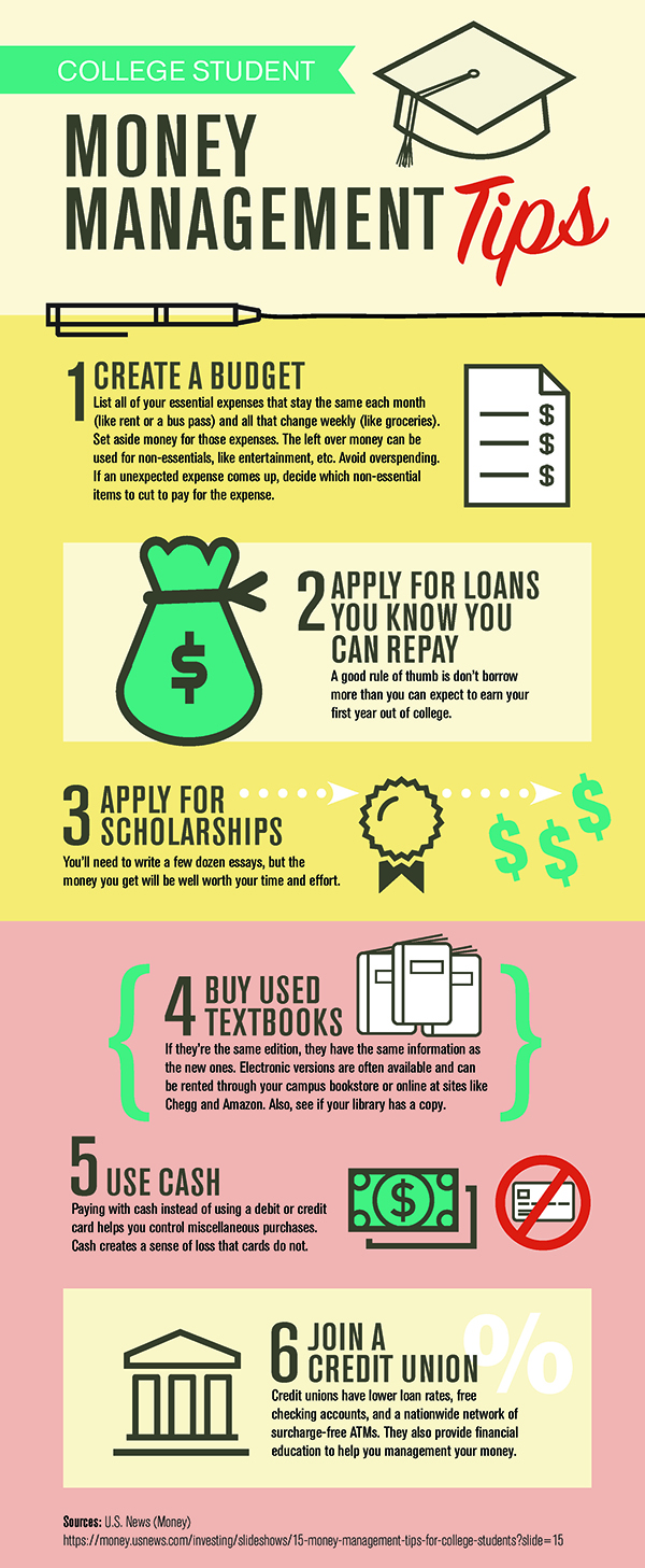 sask student loans online application
