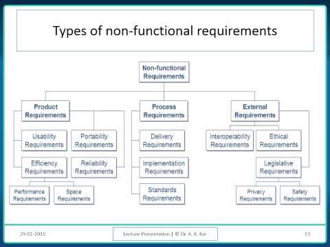example non functional requirements for web application