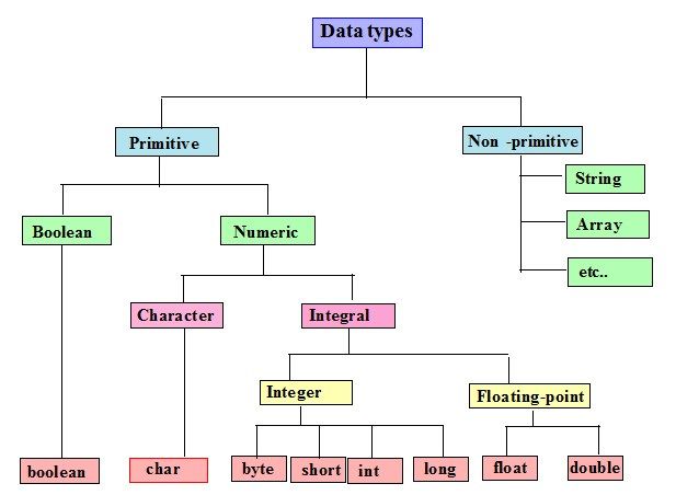 different applications of java programming language
