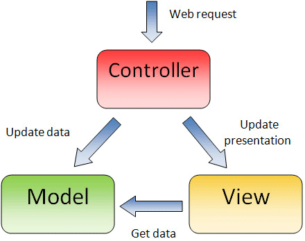 asp net web application framework