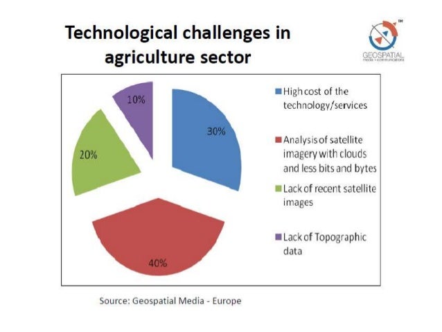 current technology uses and applications in agriculture