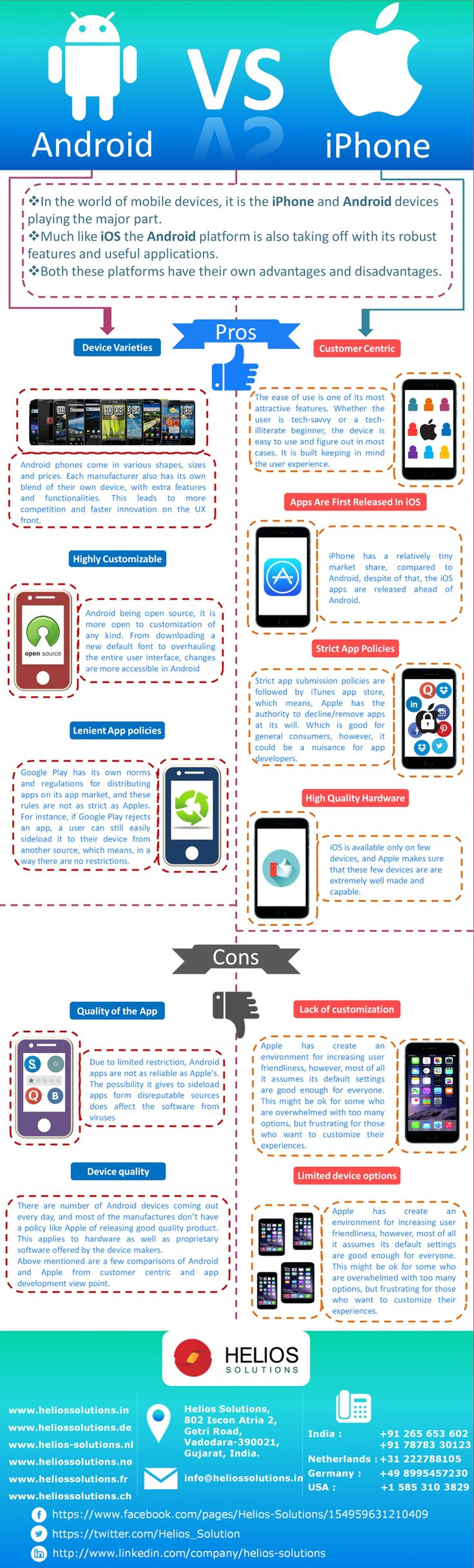 technologies used in android application development
