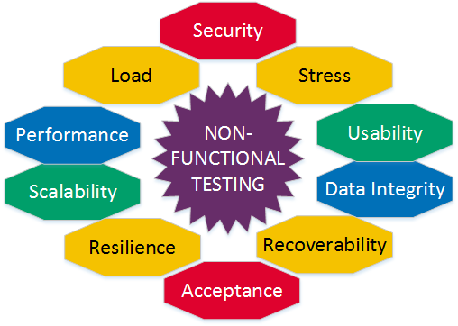 application configuration management best practices