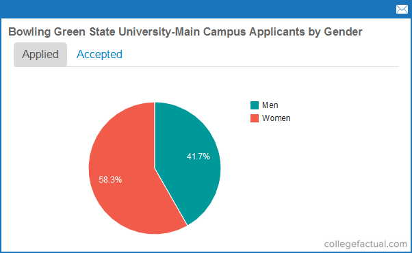 ohio state university application fee
