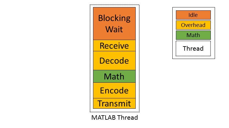 what is matlab and its application