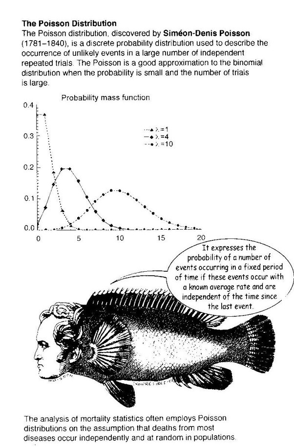 application of poisson distribution in real life