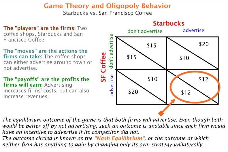 game theory with applications to economics