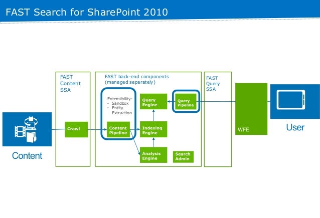 what is search service application in sharepoint 2010