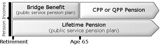 application for cpp retirement pension