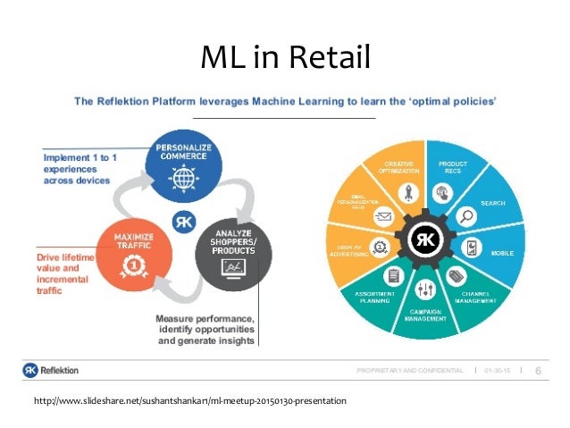 machine learning applications in retail