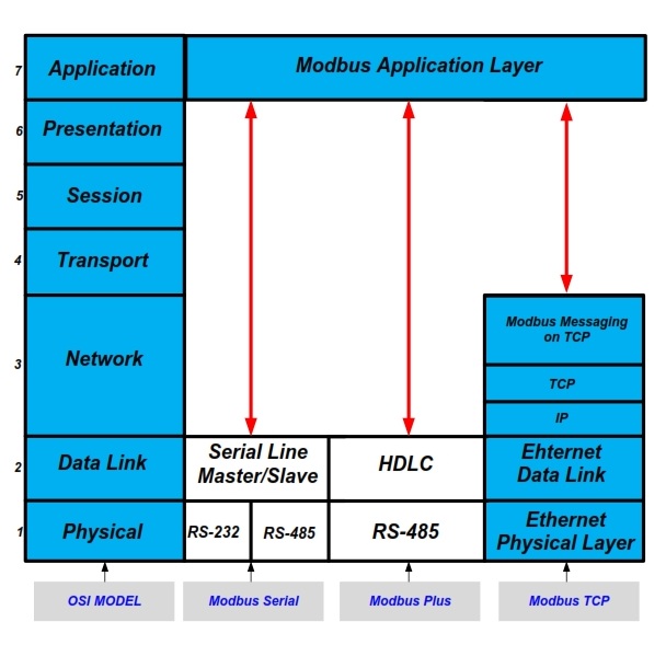 what is application layer in osi model