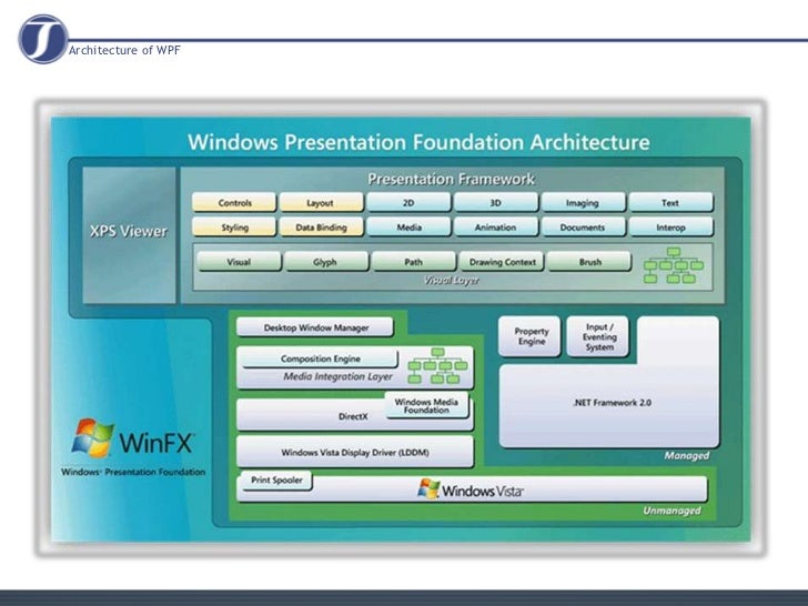 windows presentation foundation wpf applications