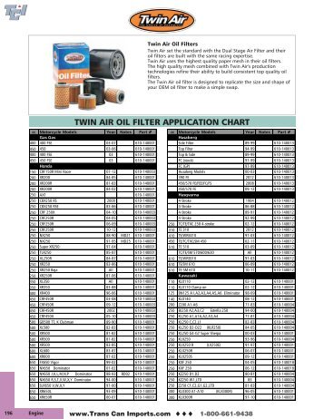 zf transmission oil application chart